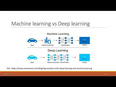 Day 2: AI & Speech Processing — ECE Dept FDP