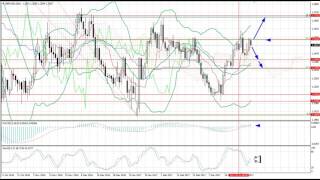 Weekly Forex forecast 3.04-7.04.2017: EUR/USD, GBP/USD, USD/JPY, AUD/USD, Gold