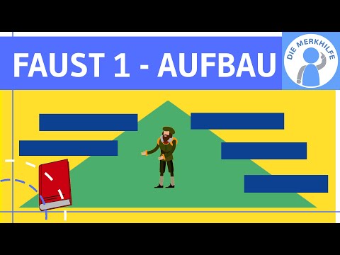 Faust 1 - Aufbau & Struktur - Dramenform, Exposition, Gelehrten-& Gretchentragödie + Entwicklung