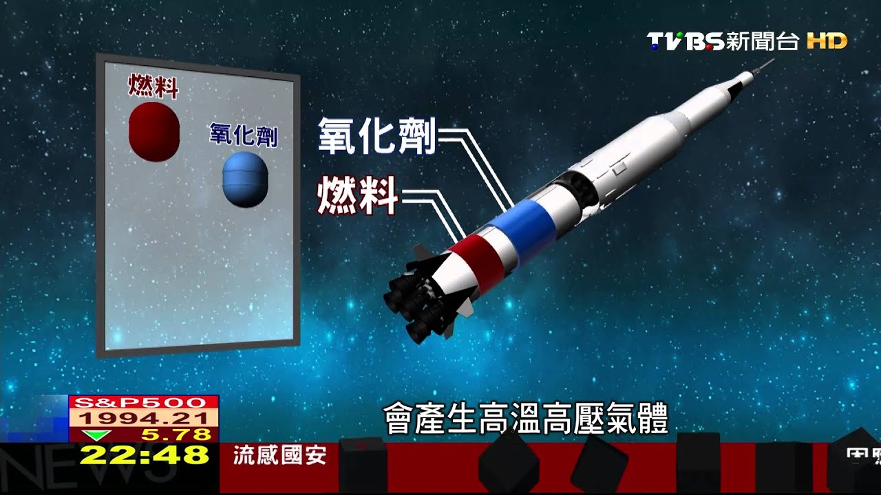 火箭噴出高溫高壓氣體 藉由「反作用力」啟動