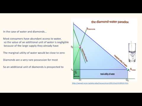 Diamond Vs Water Paradox