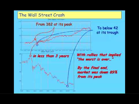 Financial Instability Hypothesis Part 1 