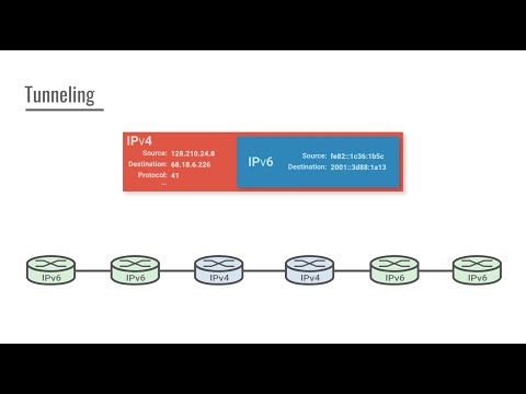 Cs372 - IPv6 Tunneling
