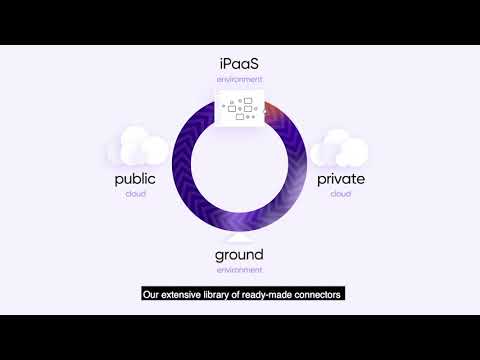 Integrate and Hyperautomate anything with Frends iPaaS - YouTube