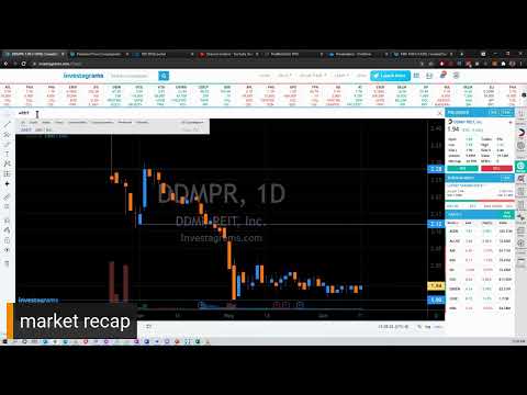 EOD Market Recap | June 11, 2021