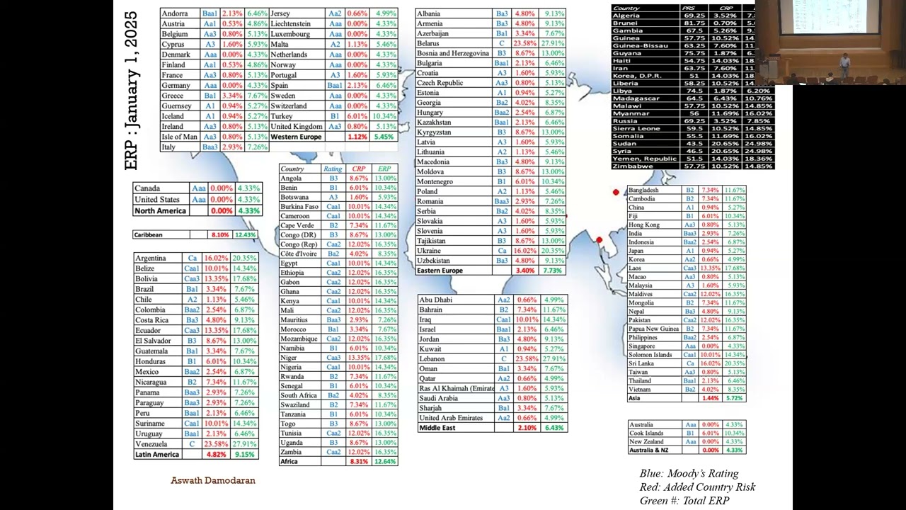 Session 7: Equity Risk Premiums and Betas