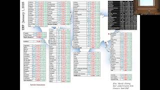 Session 7: Equity Risk Premiums and Betas