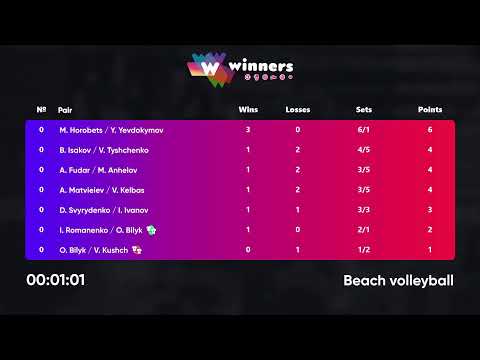 11:40 I. Romanenko / O. Bilyk - A. Fudar / M. Anhelov 23.05.2023 | Winners Beach Volleyball