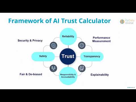 Shashank Shekhar - Measurement of Trust in AI | PyData Global 2022