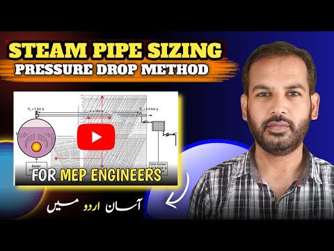 Centrifugal Pump Curve Explained by Pipe Flow Expert Software in Urdu