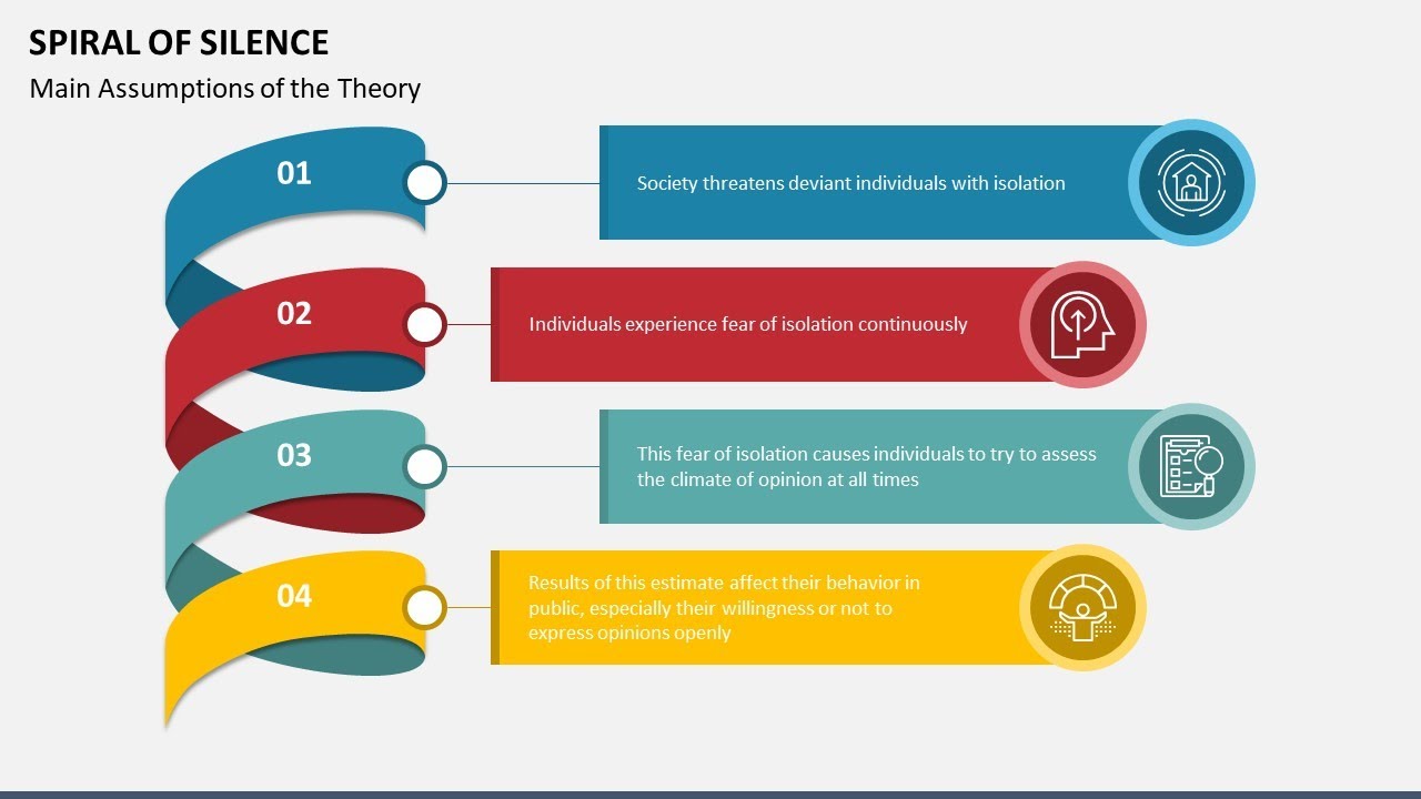 Spiral of Silence Animated PowerPoint Template