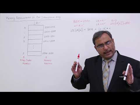 Memory Representation Of One Dimensional Array