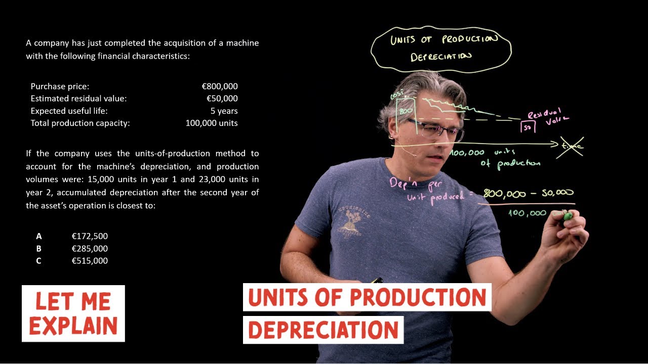 Units of production depreciation (for the @CFA Level 1 exam)