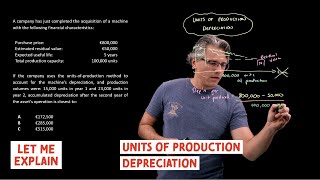 Units of production depreciation (for the @CFA Level 1 exam)