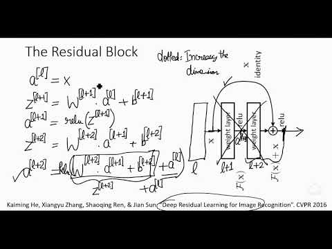 A first non technical look at CNNs in Hindi