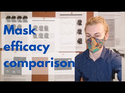 How well do masks work to stop COVID-19 - research paper summary