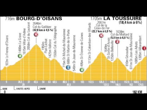 Tour de France 2006 16a tappa Le Bourg d'Oisans-La Toussuire (182 km)
