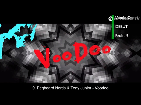 Top 20 EDM Songs of February 2017 (Week of Feb. 18)