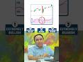 RSI Support 40 Stockstrategy Stockmarket