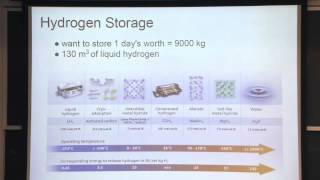 Hydrogen Sub-task Presentation II