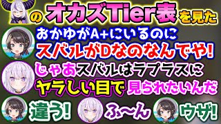 ラプラスのティア表を見て、自分の位置に不満を爆発のスバルwww【ホロライブ切り抜き/大空スバル/猫又おかゆ】