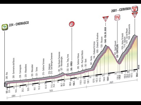 Giro d'Italia 2012 14a tappa Cherasco-Breuil Cervinia (206 km)