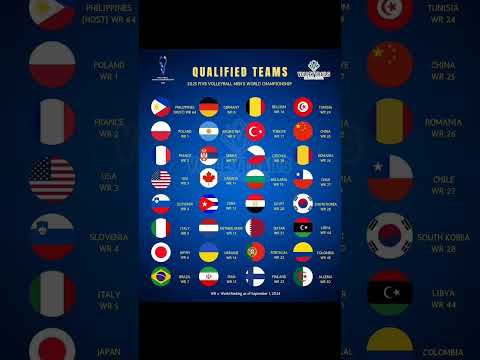 Volleyball World Cup 2025 all qualified teams list || #volleyball #qualified #shorts