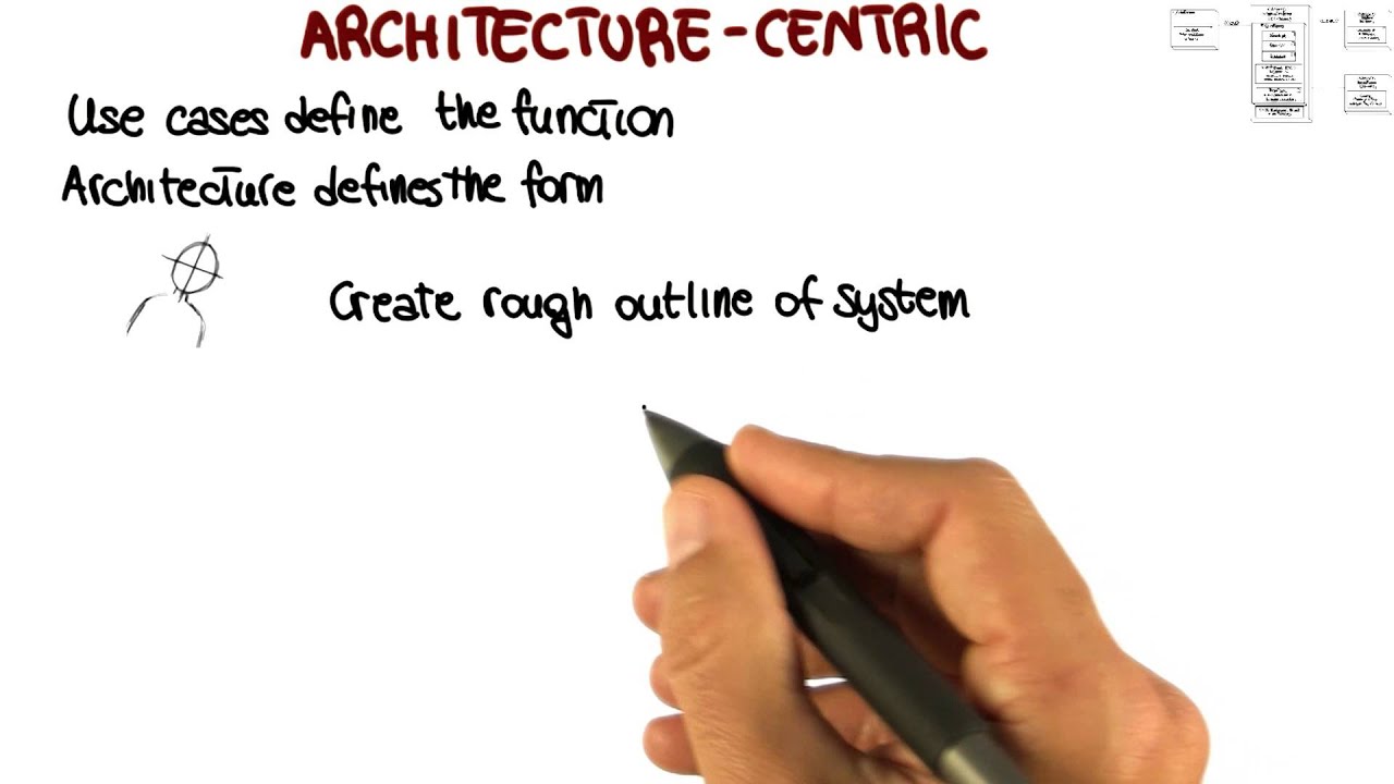 Architecture Centric - Georgia Tech - Software Development Process