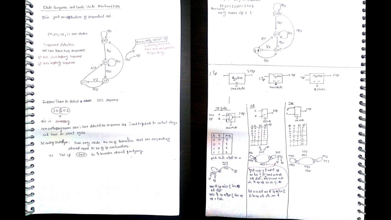 Digital Electronics Rank Improvement Notes (Made Easy Notes)