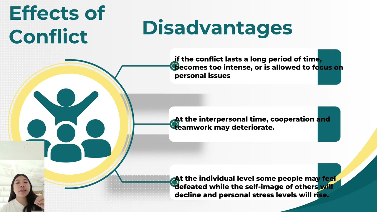 Chapter 11: Interpersonal Behavior (BPA 102)