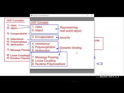 Core Java 6 00 PM by Mr Hari Krishna