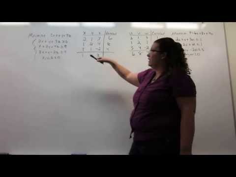 Simplex Method Minimization Problem Part 1