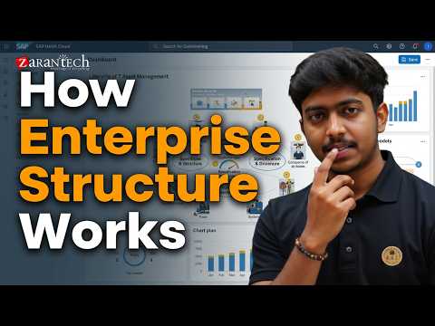 Asset Management Overview and Enterprise Structure SAP Public Cloud Asset Management ZaranTech