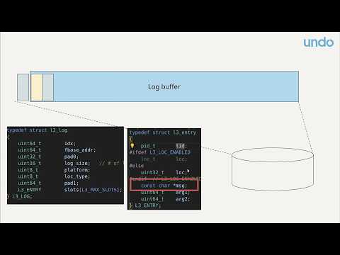 Lightning Talk: Printf in 1ns Using the Lightweight Logging Library - Greg Law - C++Now 2025