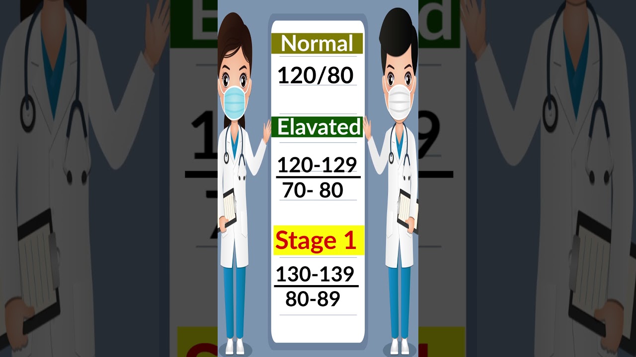 Blood pressure chart I Blood pressure Range I BP कितना होना चाहिए I #shorts #youtubeshorts
