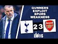 Tottenham Hotspur V Arsenal (Premier League) | Post-Match Analysis Podcast