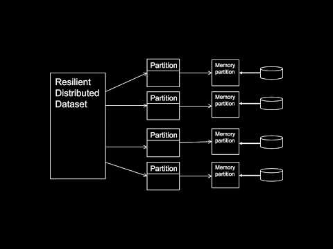 012-Spark RDDs