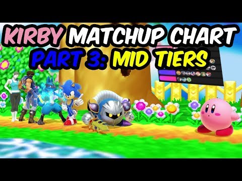 Kirby Matchup Chart Part 3: Kirby's Best Matchup!