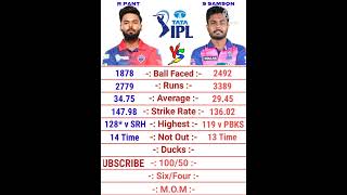 Rishabh Pant vs Sanju Samson IPL Batting Comparison 2022 | Sanju Samson Batting | Rishabh Pant