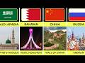 Landmarks From Different Countries Famous Landmarks Around The World