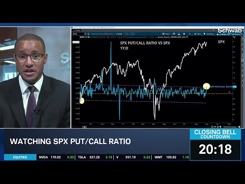 Bullish SPX Ahead of Nonfarm Payrolls, Examining Breadth & Put/Call Ratio