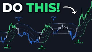 THIS Channel Indicator Gives Accurate BUY & SELL Signals