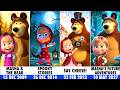 The Masha The Bear Phenomenon Every Movie Spin Off Adventure 2009 2027