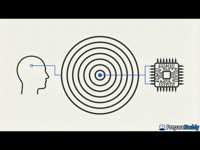 Assessment & Adaptive Quiz Demo