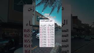 بدون كذب...✌️الطول الطبيعي للانسان...❤️✌️ #youtubeshorts #السعودية_الكويت_الامارات_قطر_عمان_البحرين_