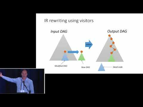 The Software Architecture of the P4-16 Reference Compiler