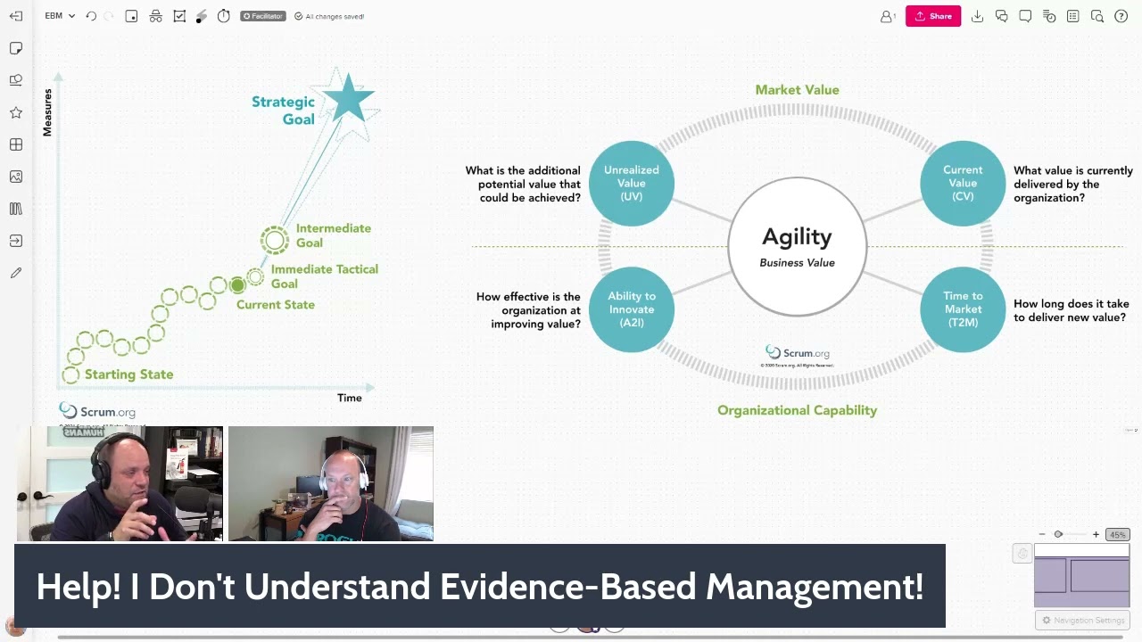 YDS: Help! I Don't Understand Evidence-Based Management (EBM)!