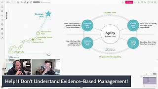 YDS: Help! I Don't Understand Evidence-Based Management (EBM)!