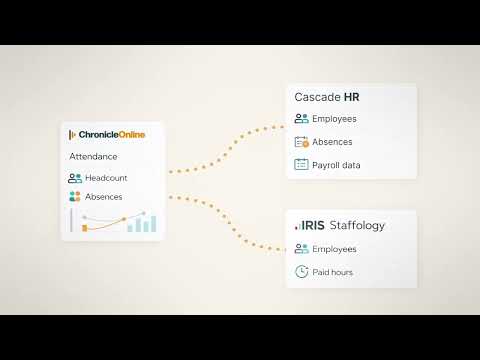 Chronicle Online Demo Video
