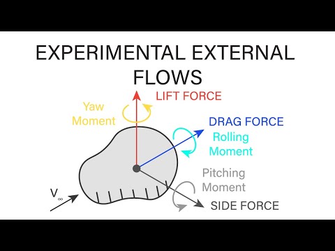 Introductory Fluid Mechanics L21 p1 - Experimental External Flows